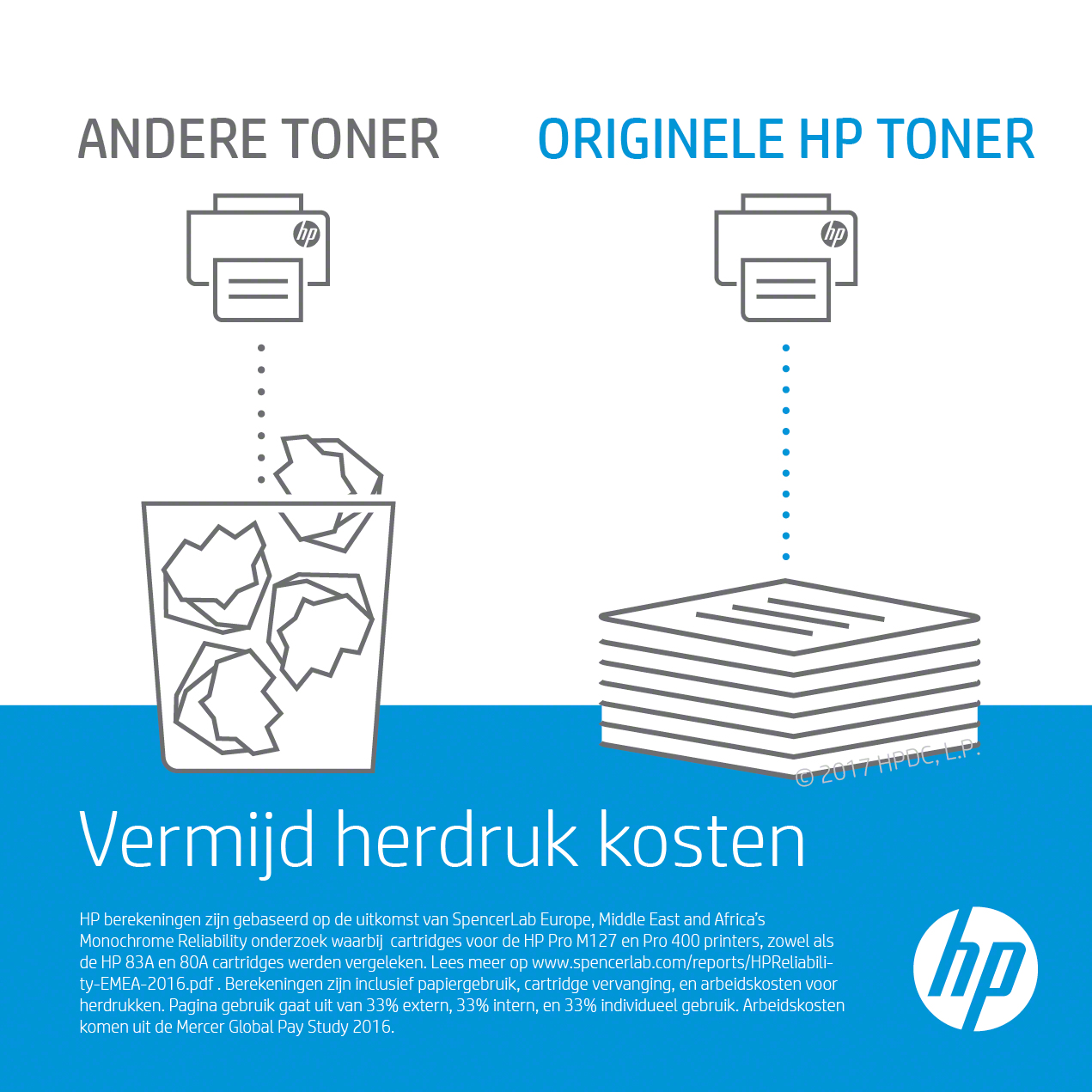 HP Colour LaserJet C4196A transfer kit zwart en kleur standa